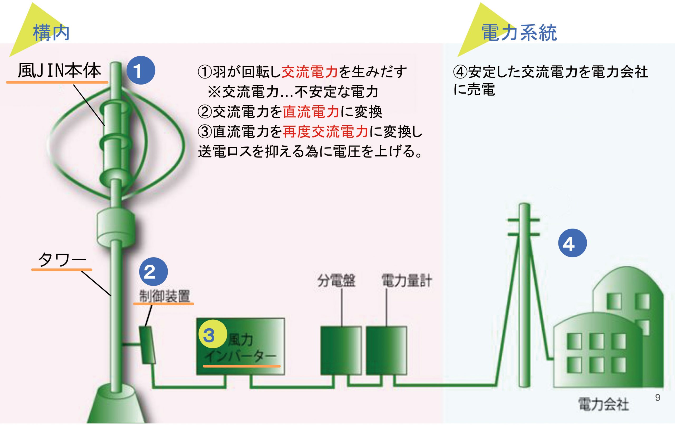 設置費用 画像